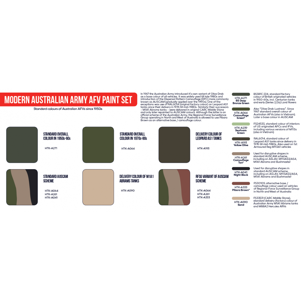 Modern Australian Army AFV paint set